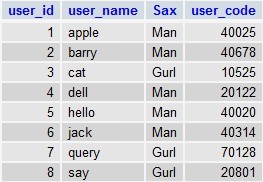 MySQL IF CASE 使用的表 - 2